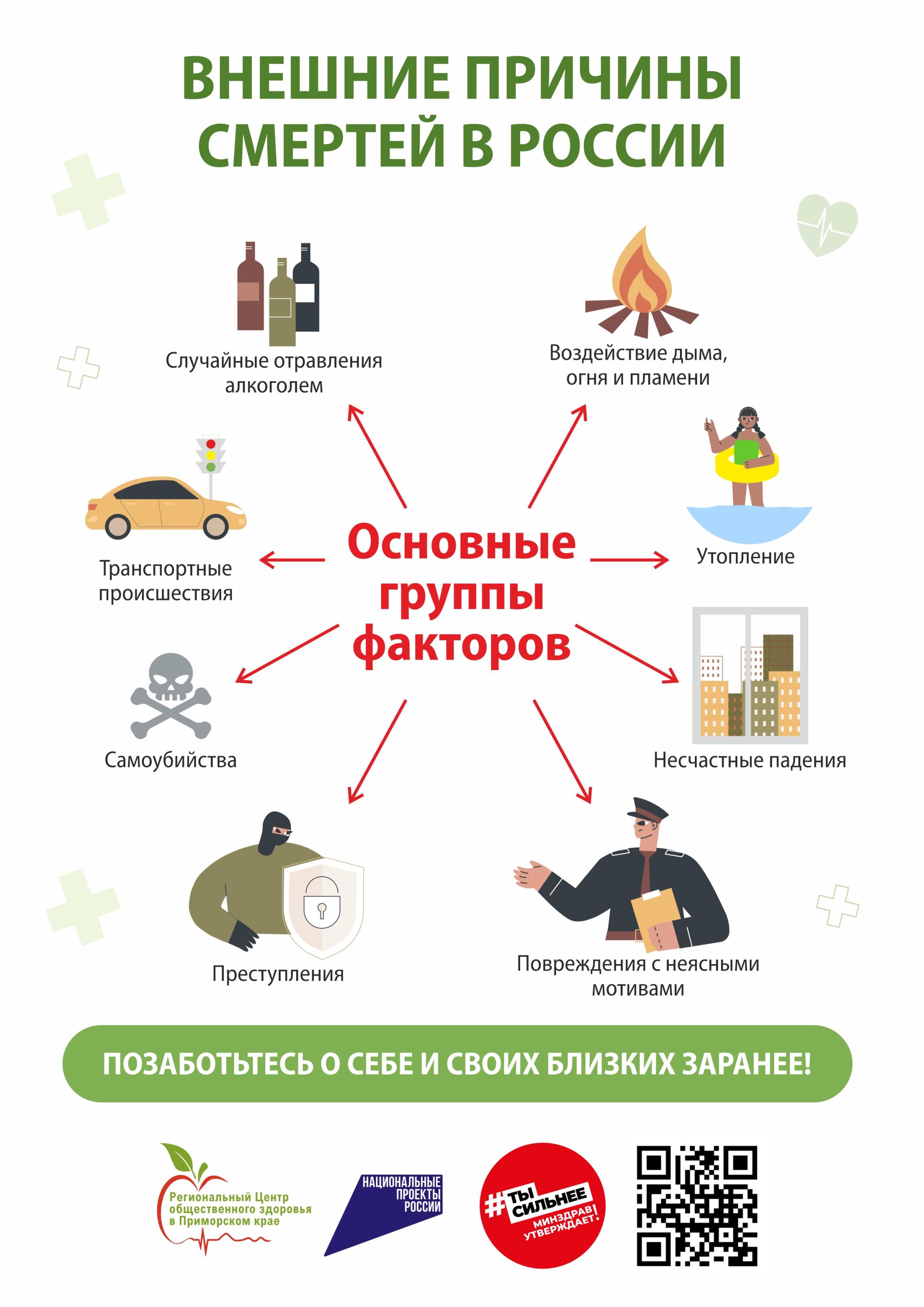 1 Внешние причины смертей в России.jpg