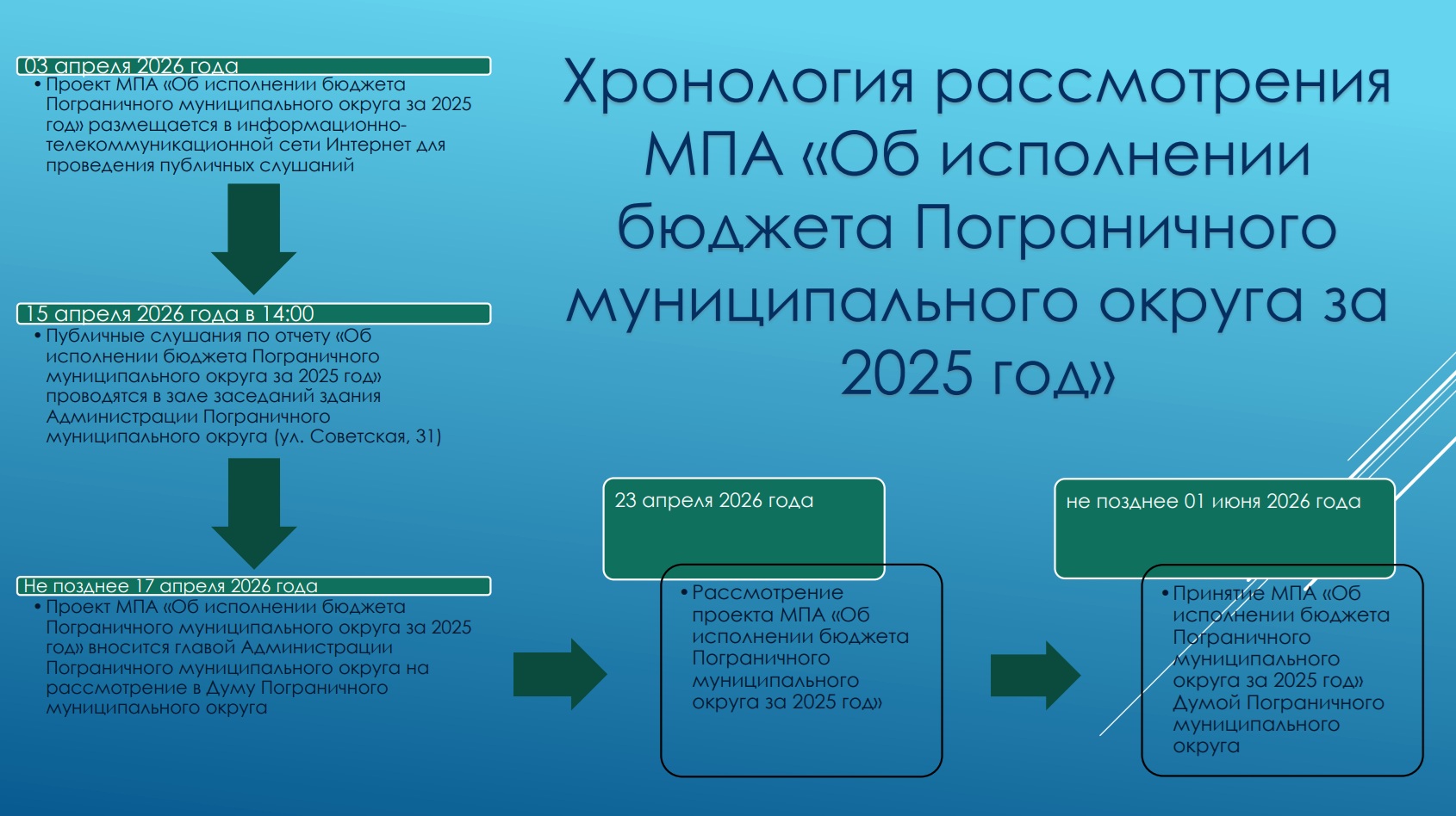 chrono2025270426.jpg
