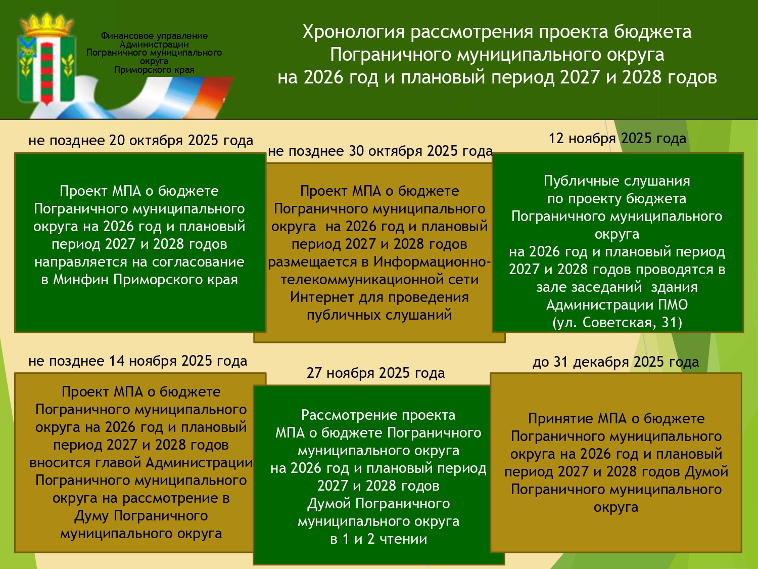 chronobudget221025.jpg